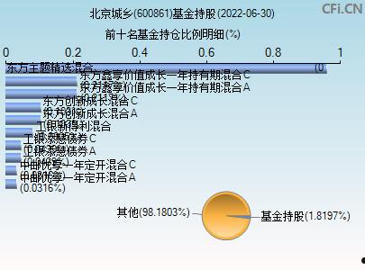 600861(股吧东方财富网股吧600861)