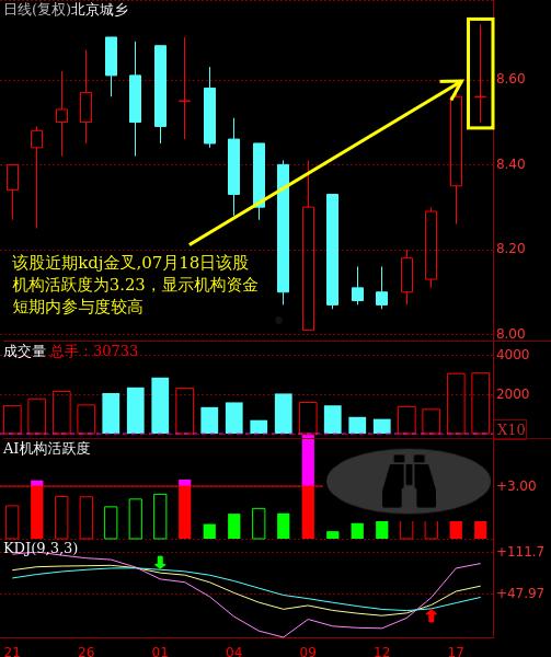 600861(股吧东方财富网股吧600861)