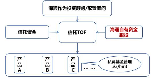 大型国企信托-任兴集团非标的简单介绍