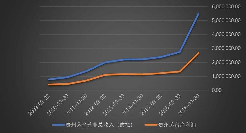 贵州茅台三季报(贵州茅台三季报披露时间表)