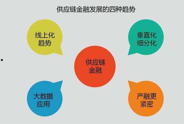 银行供应链金融(兴业银行供应链金融)