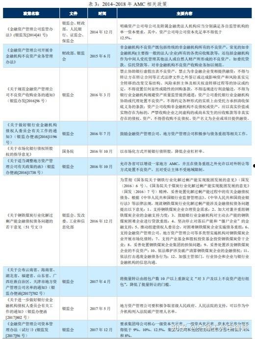 成都成金资产管理债权转让计划(成都市国有资产转让管理办法)