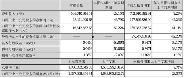 002606大连电瓷(002606大连电瓷股2018年)