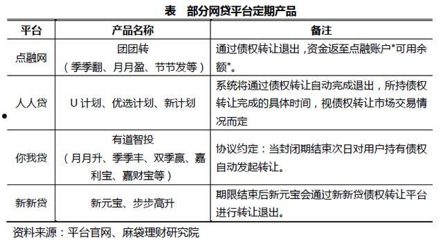 简阳工投2022债权转让项目(简阳工投2022债权转让项目招标)