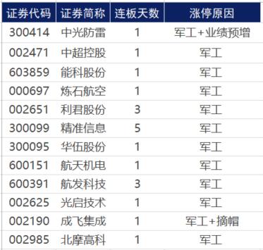 关于哈药股份600664的信息