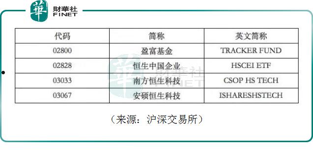 南向资金(南向资金是什么意思)