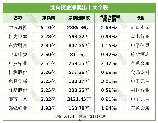 600196资金流向(600196资金流向全览)