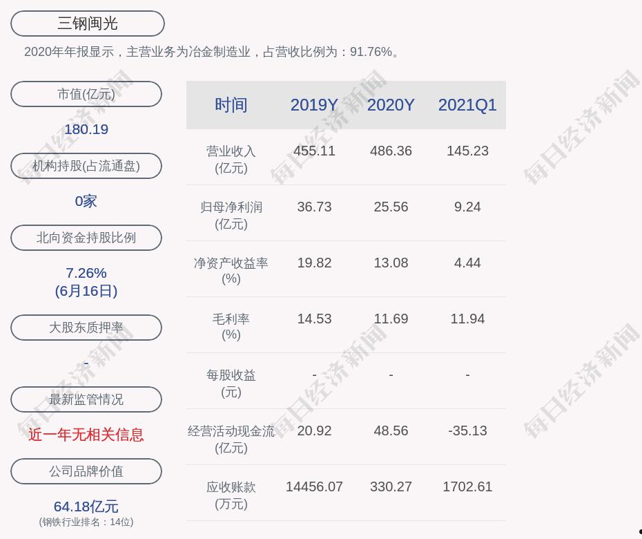 三钢闽光股票(三钢闽光股票历史行情)