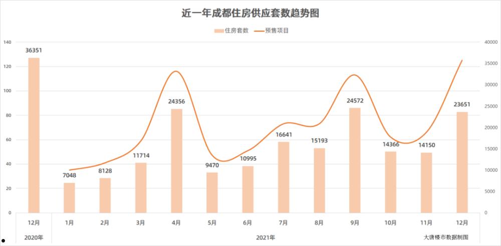 成都成金资产管理2022债权融资政信项目的简单介绍