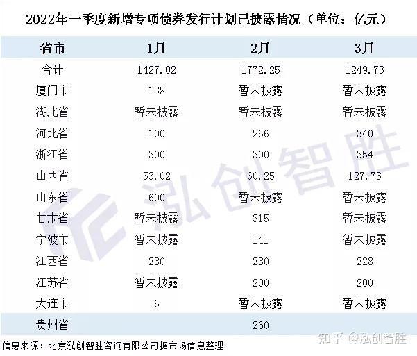 山东济宁市城投债一号2022年债权融资计划(济宁城投发债)