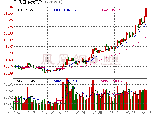 非公开发行股票(非公开发行股票如何定价)