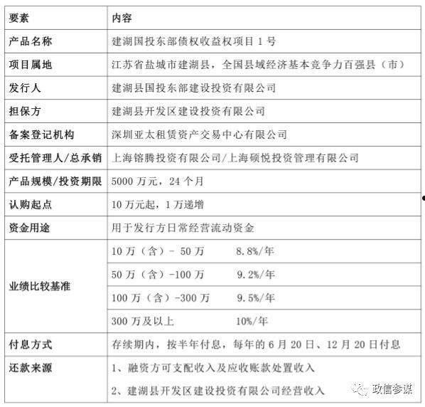 洛阳西苑国投债权项目(洛阳西苑国投债权项目地址)