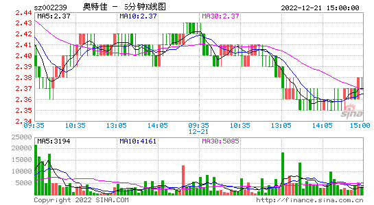 佳云科技股吧(佳云科技股票吧)