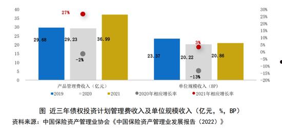 2022潍坊市主城区债权计划(潍坊地块2020)