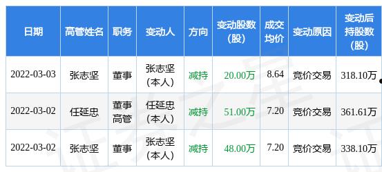 300164股票的简单介绍