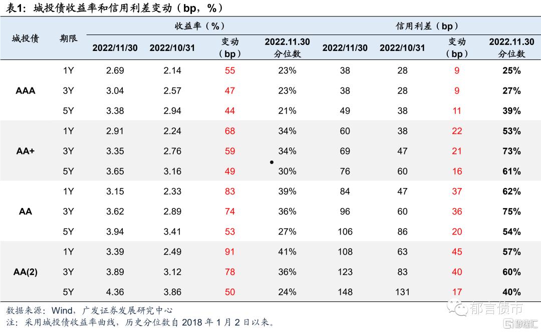 山东潍坊水务AA+城投债券(潍坊水务集团发行债券)