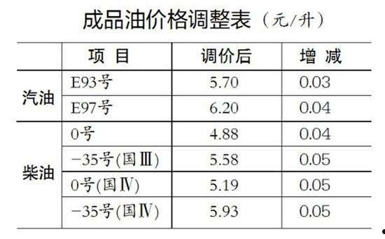 中石油油价今日价格(陕西中石油油价今日价格)