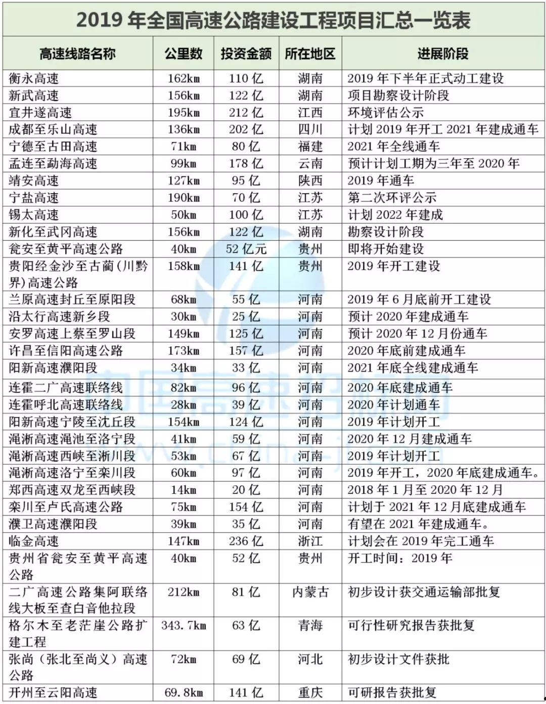 全国公路建设市场(全国公路建设市场平台)