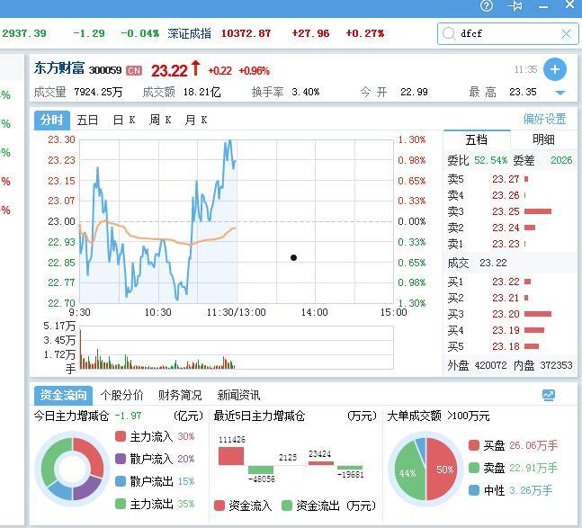 东方财经网站(东方财经网站入金能拿出来嘛)