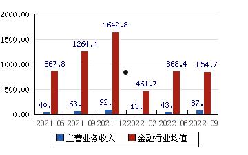 600601(600601方正科技股票行情)