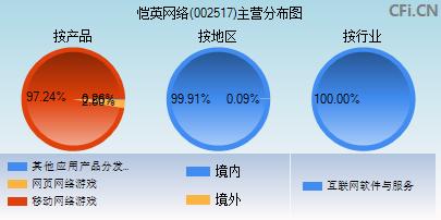 泰亚股份002517(泰亚股份有限公司股票代码)