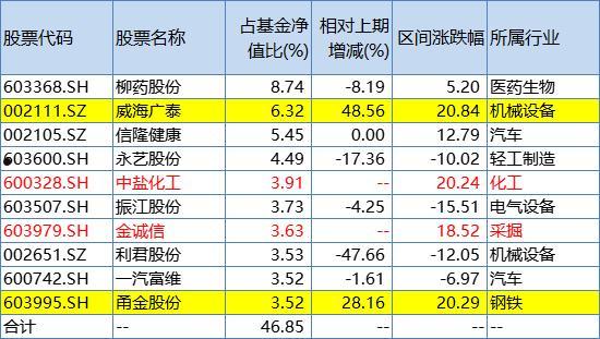 601601股票(601601股票收盘价)