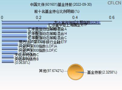 601601股票(601601股票收盘价)