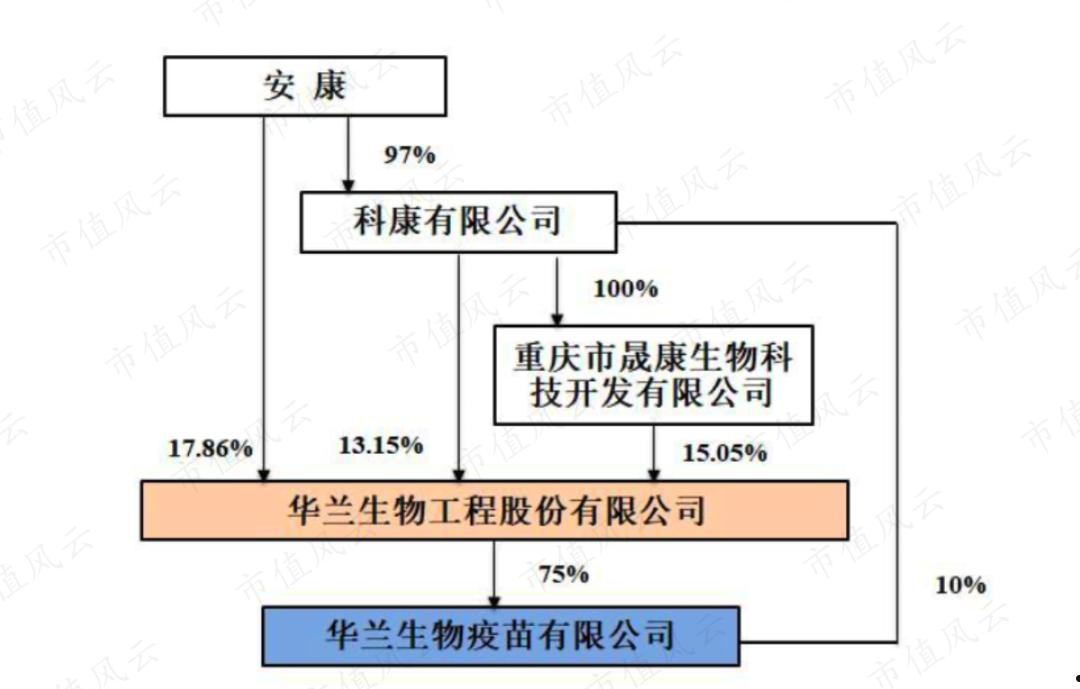 华兰生物(华兰生物产品目录)