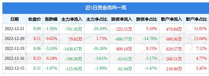 002051中工国际(002051中工国际股票)