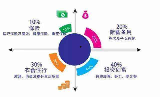 投保基金缴纳比例(保险保障基金缴纳比例)