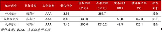 绿茵发债(绿茵发债正股代码)