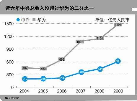 中兴通讯股权激励(中兴通讯股权激励行权2021)