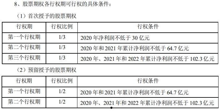 中兴通讯股权激励(中兴通讯股权激励行权2021)