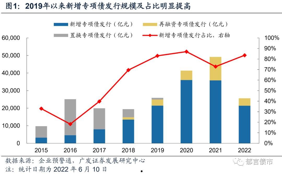 山东诸城隆嘉2022政府城投债的简单介绍