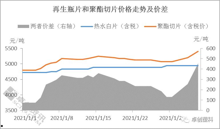 化纤行情(化纤行情最新消息)