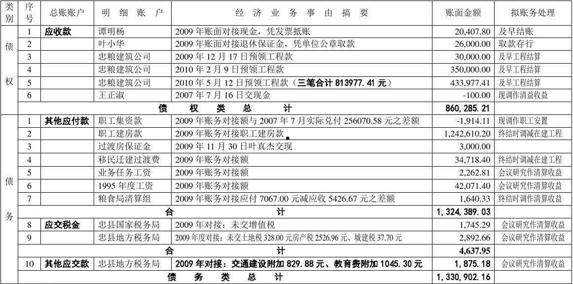 关于江油鸿飞投资债券（应收账款）转让项目1-3号的信息