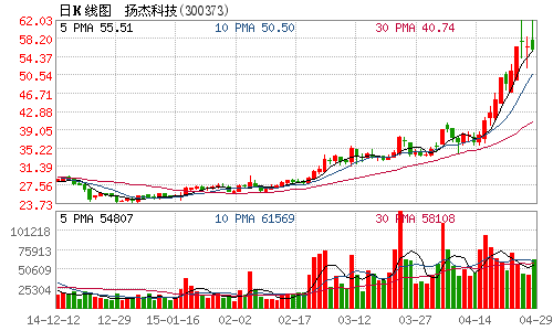 扬杰科技(扬杰科技公司简介)