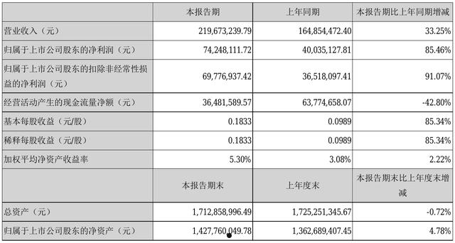 002492恒基达鑫(恒达基鑫股吧)