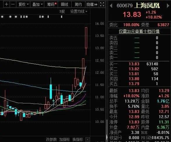 600679股票(600679股票分析)