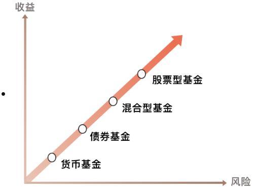 龙腾纯债1号私募证券投资基金(泓盛腾龙1号私募)