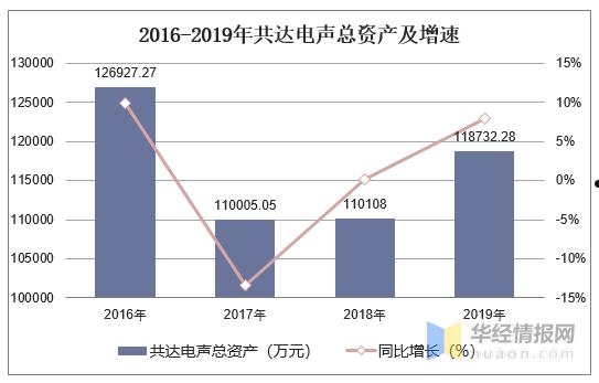 共达电声(共达电声股份有限公司招聘)