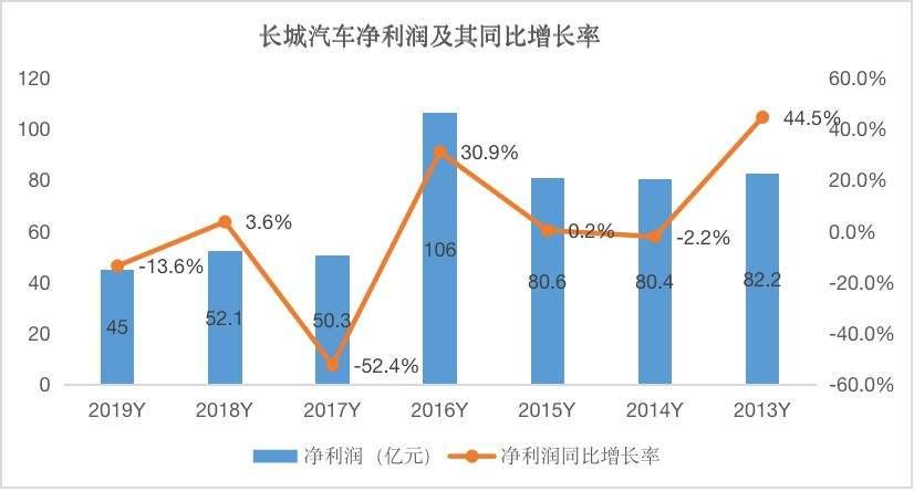 长城汽车股价(长城汽车股价泡沫)