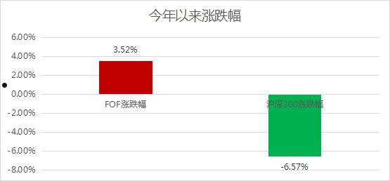 上投行业轮动(上投行业轮动今天净值)