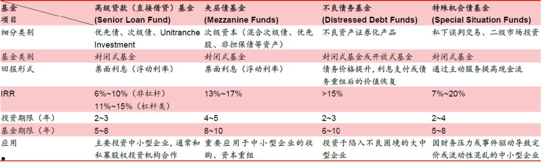 国企信托-安泰05018号山东寿光债券投资计划的简单介绍