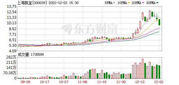 002186全聚德(全聚德002186)