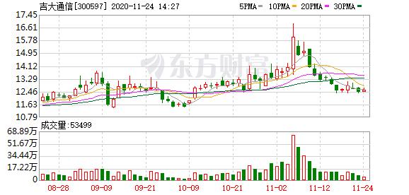 吉大通信(吉大通信设计院待遇)