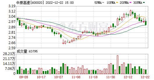 山东淄博基础设施政信债权资产(淄博政信项目)