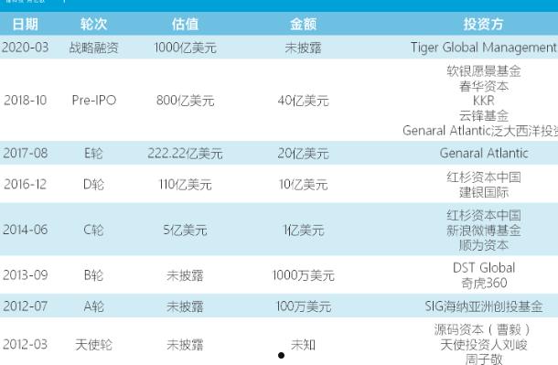 字节跳动公司旗下产品(字节跳动公司旗下产品介绍)