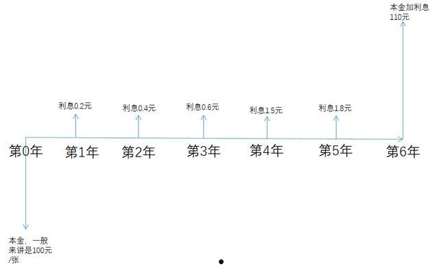 工行可转债(工银可转债债券基金)