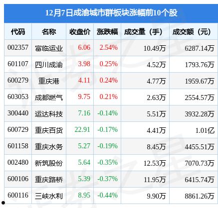 股票601107(股票601107股吧)